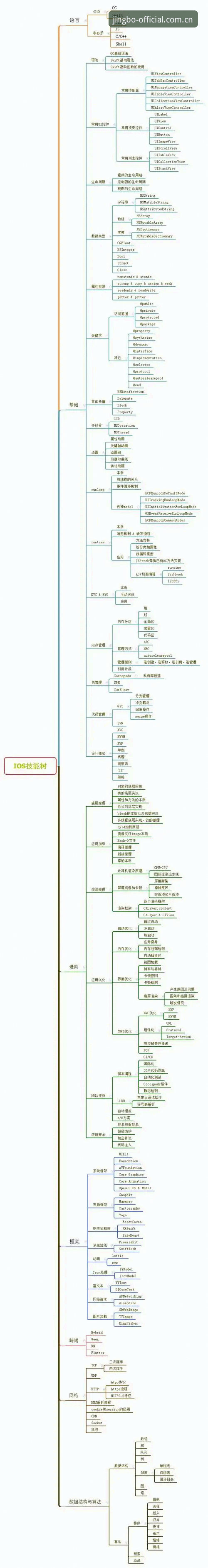 竞博体育平台iOS版本下载全流程详解