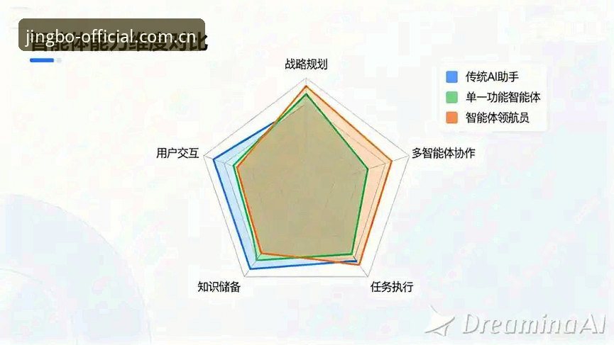 竞博体育平台与传统体育服务对比：v3.2.1版本带来的创新体验